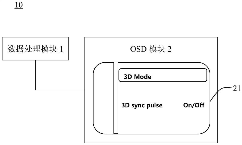 Projector, immersive projection system and method