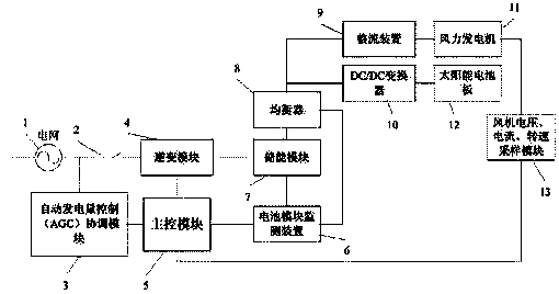 Wind and solar parallel electricity generation operation method