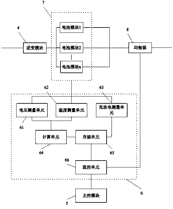 Wind and solar parallel electricity generation operation method