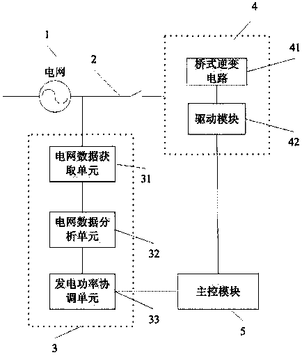 Wind and solar parallel electricity generation operation method