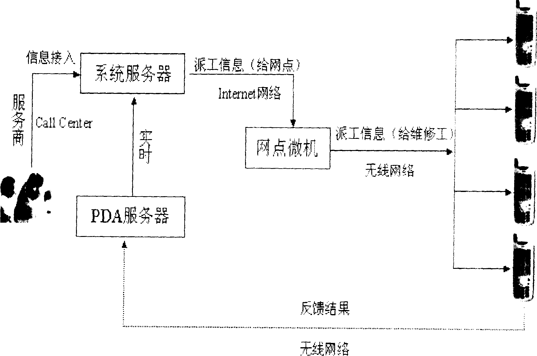 Computerized system for mobile customer service