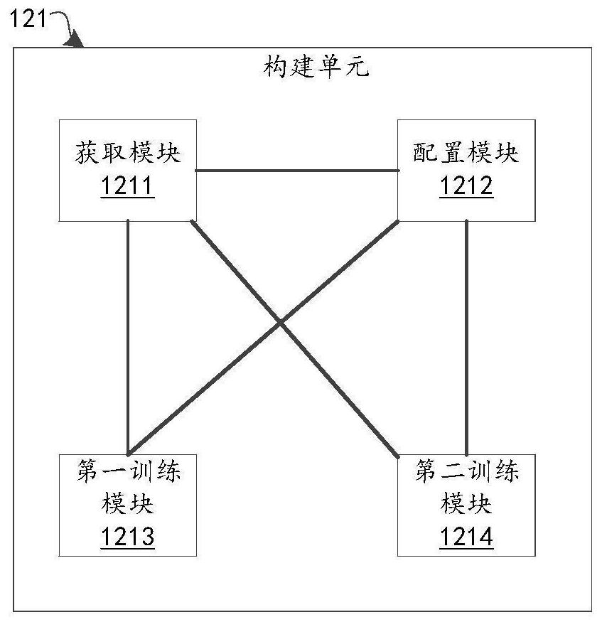 Defect detection network construction method, anomaly detection method and system, and storage medium