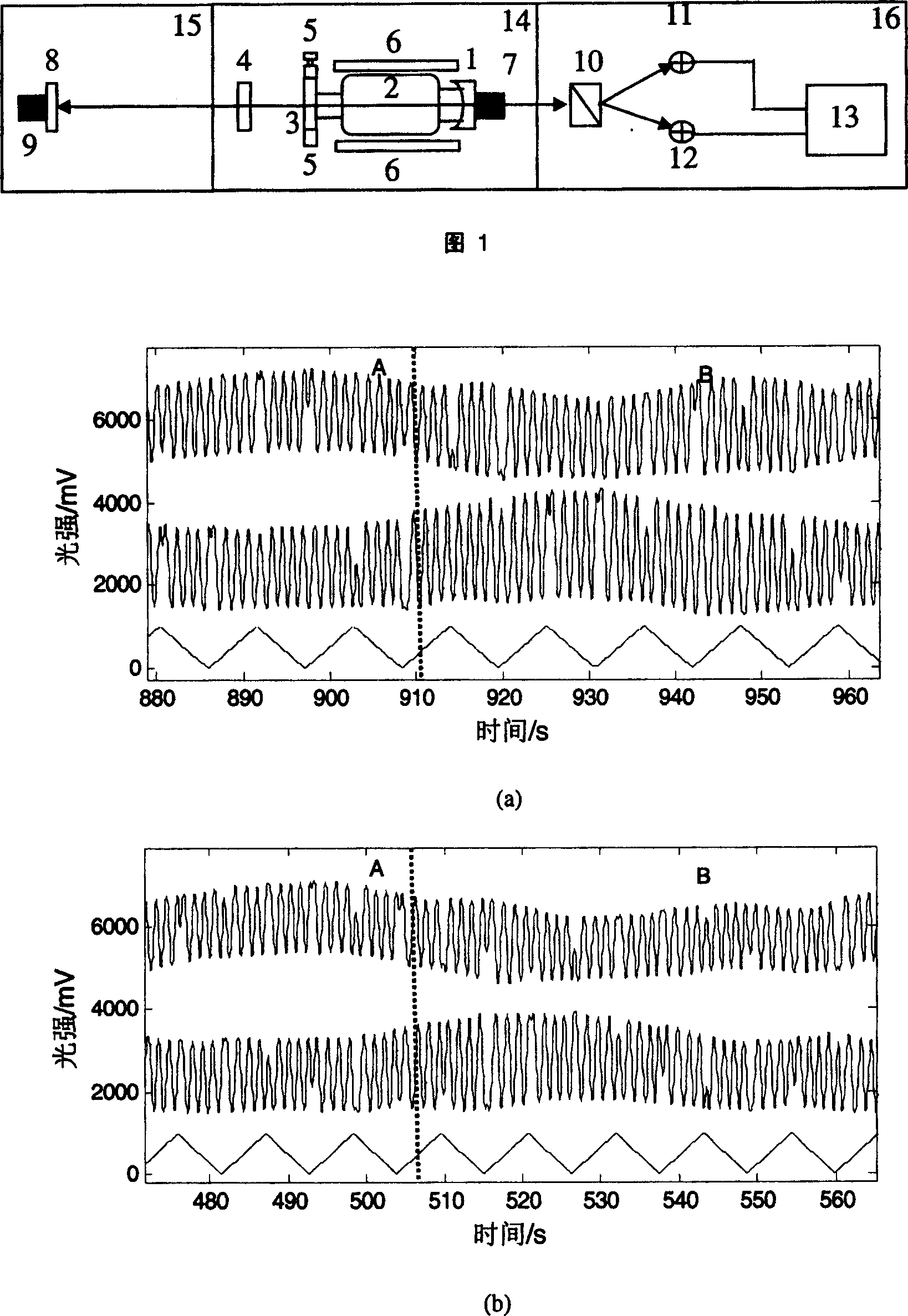 Optical feedback range finder for two-frequency laser based on Zeeman-birefraction