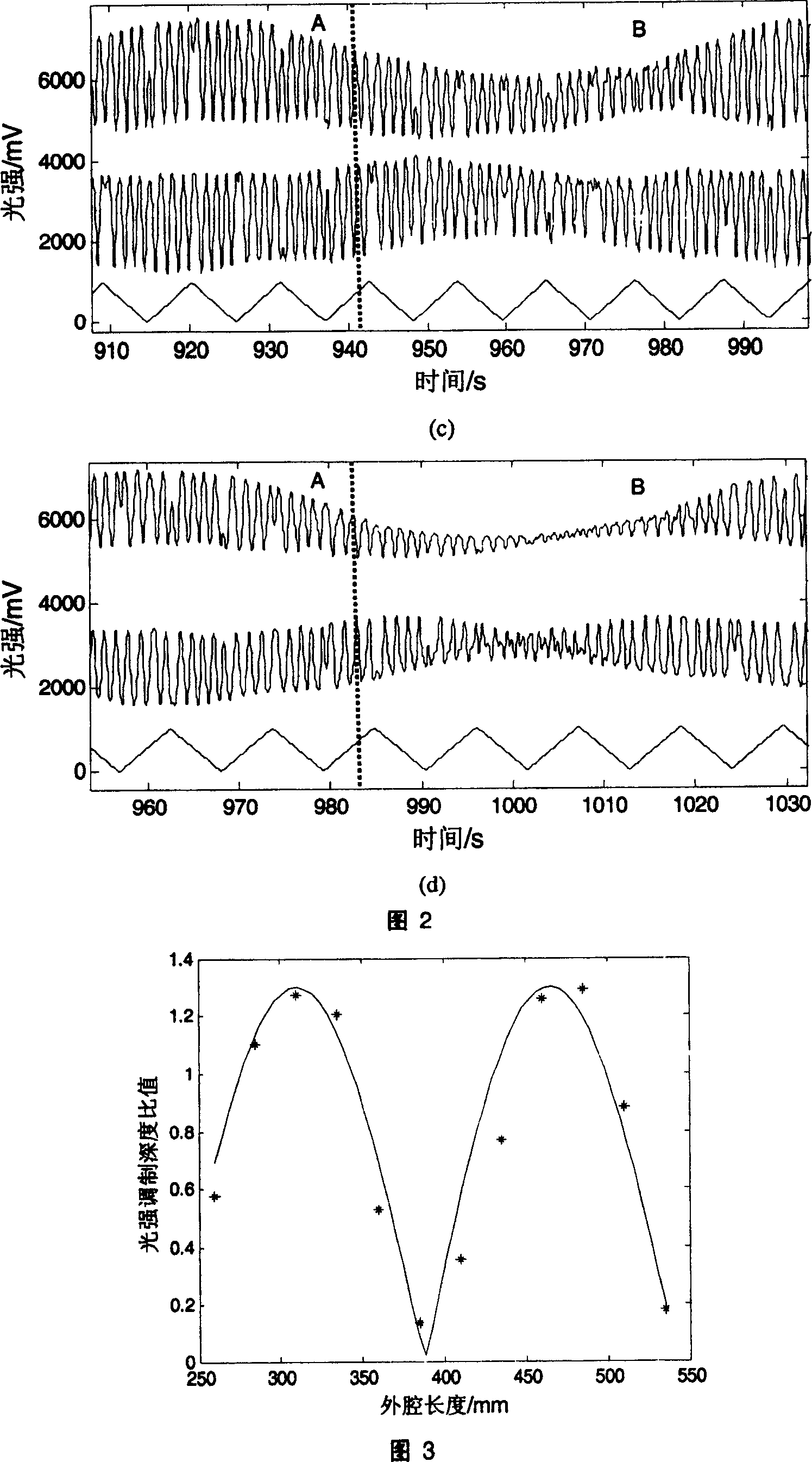 Optical feedback range finder for two-frequency laser based on Zeeman-birefraction