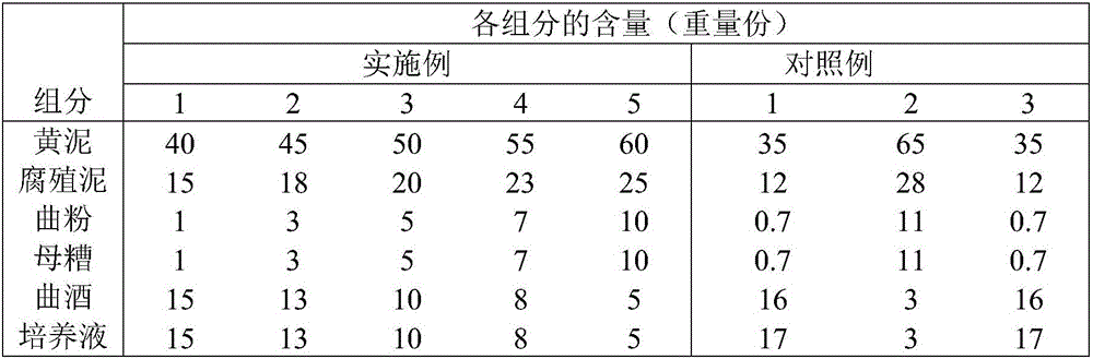 Pit mud formula for brewing, pit mud and making process thereof