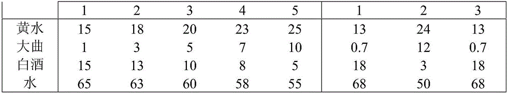 Pit mud formula for brewing, pit mud and making process thereof