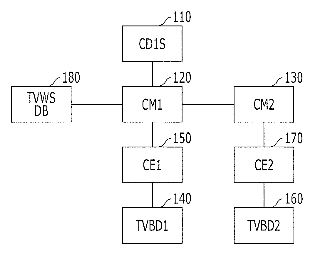 System and method for managing resource in communication system