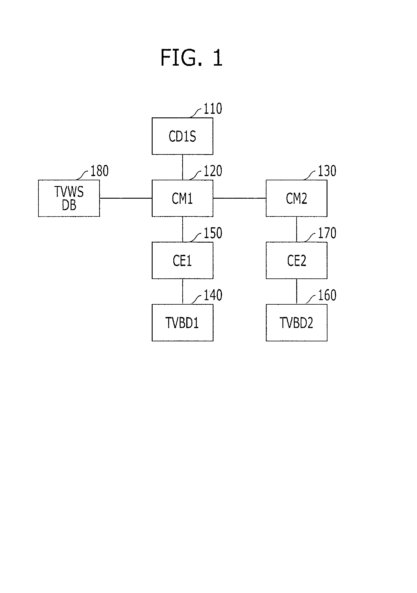 System and method for managing resource in communication system