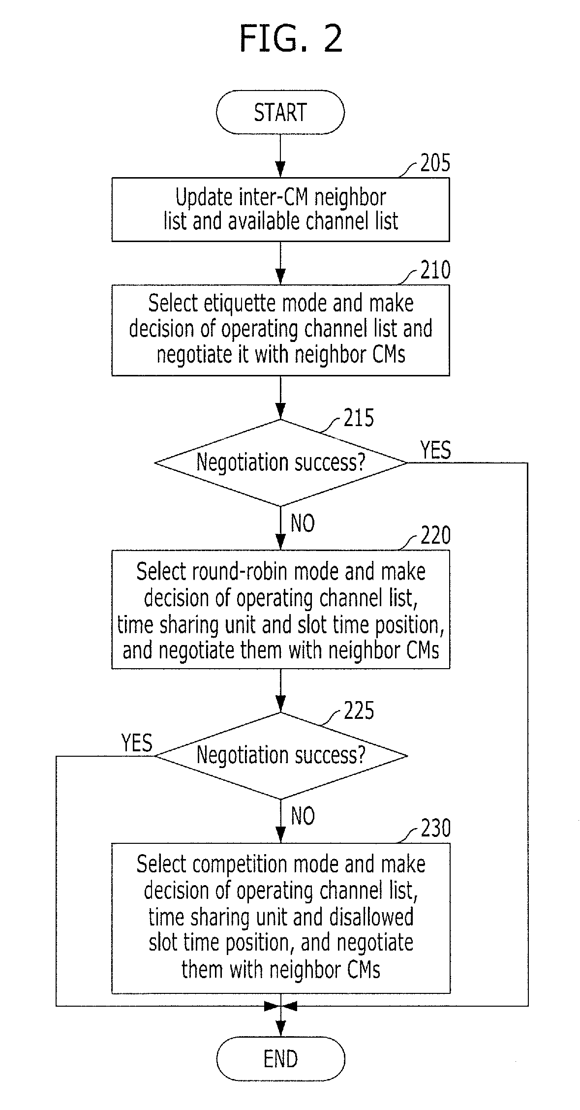 System and method for managing resource in communication system