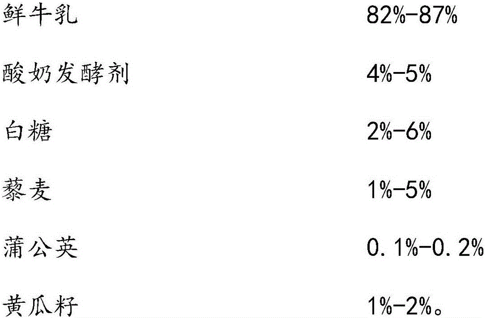 Quinoa-containing yoghurt and making method for same