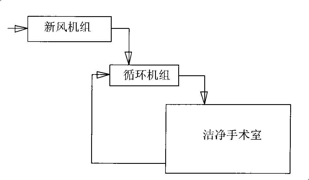 Assembling type dried work condition operating cleaning operation room and wind process method thereof