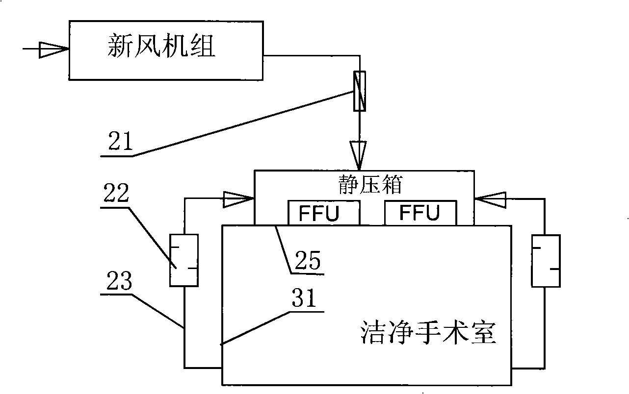 Assembling type dried work condition operating cleaning operation room and wind process method thereof