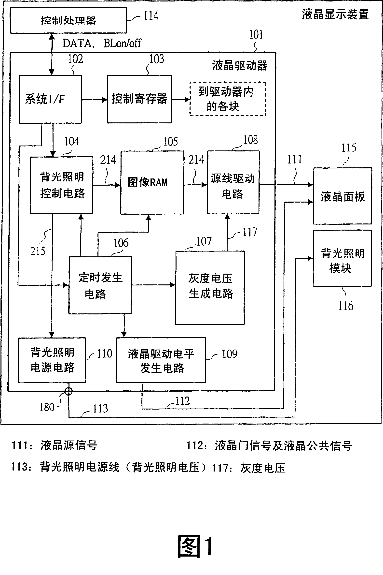 Display driving circuit