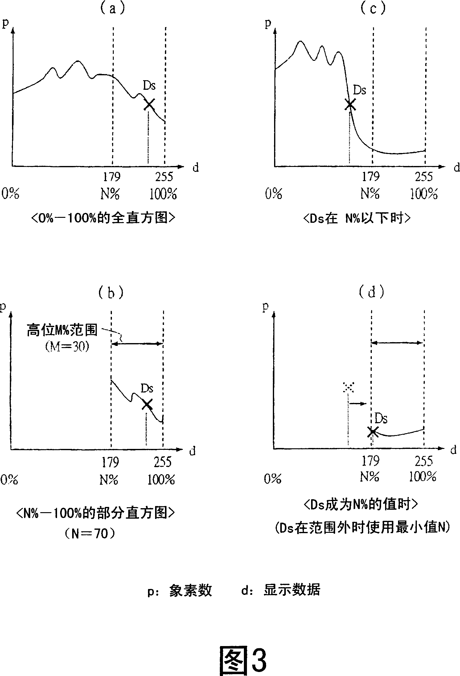 Display driving circuit