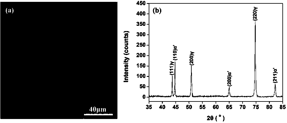 Method for improving shape memory effect of metastable austenitic stainless steel