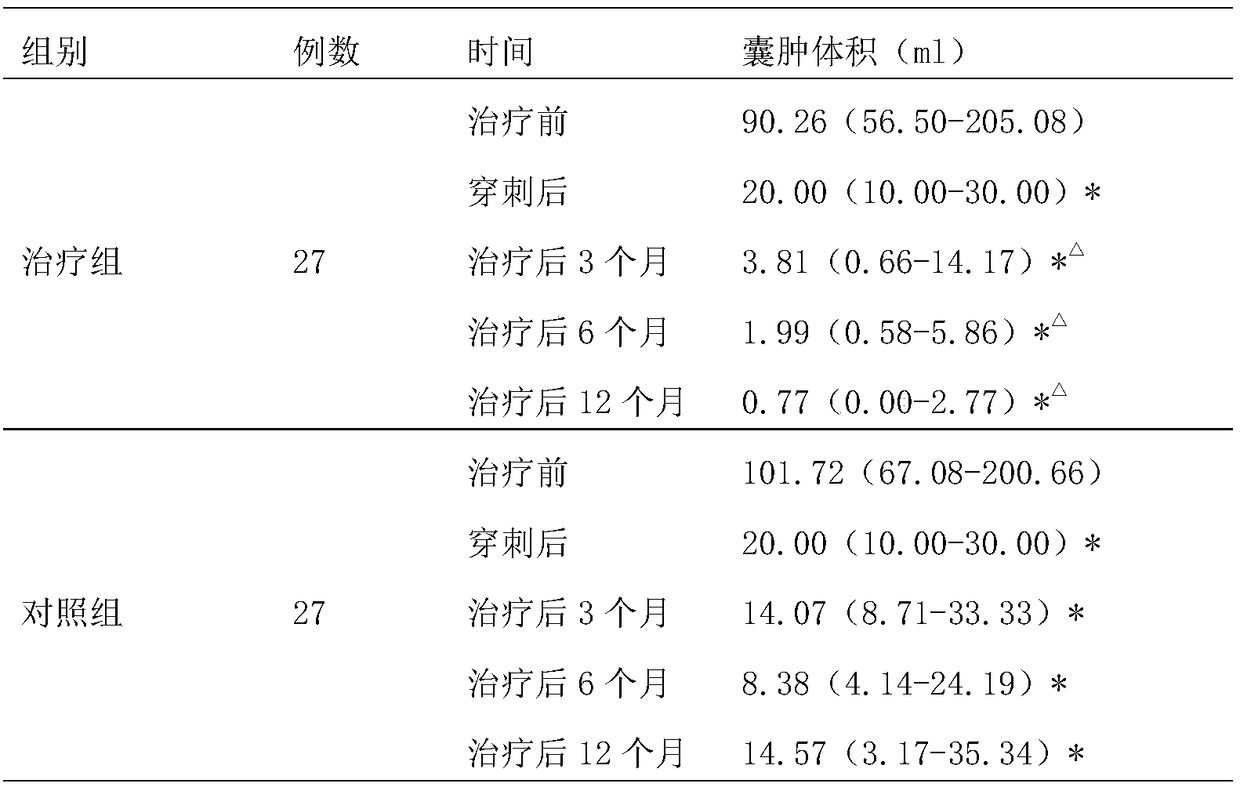 Traditional Chinese medicine composition for preventing and treating simple renal cysts