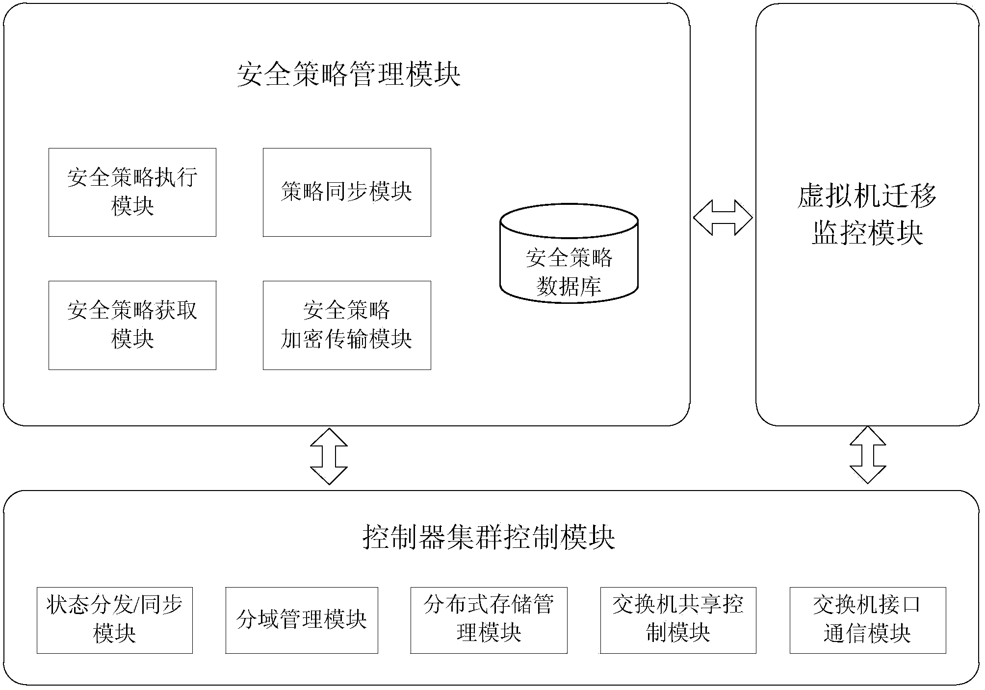 Virtual machine security policy migration system and method based on SDN