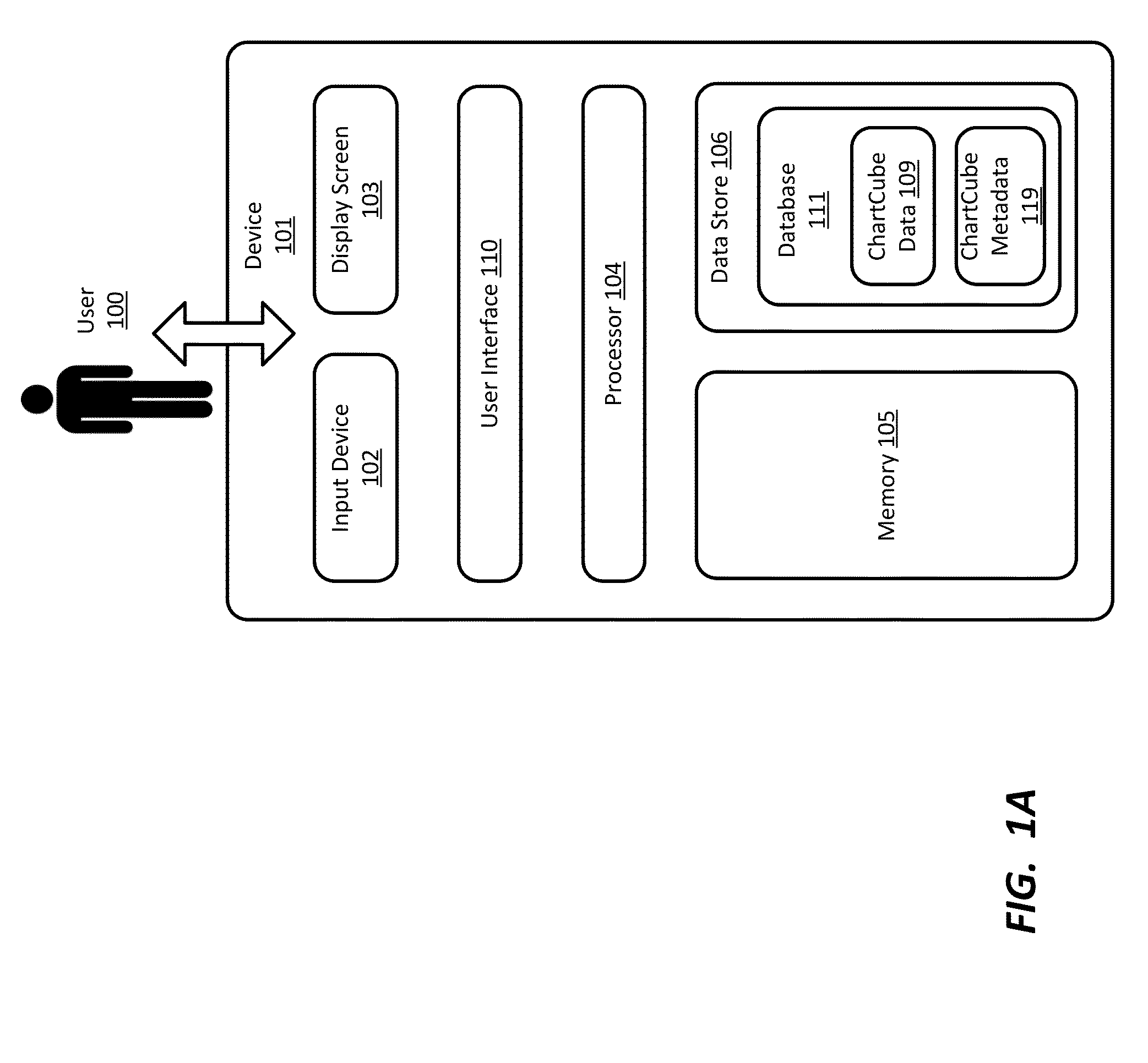 Multi-faceted navigation of hierarchical data