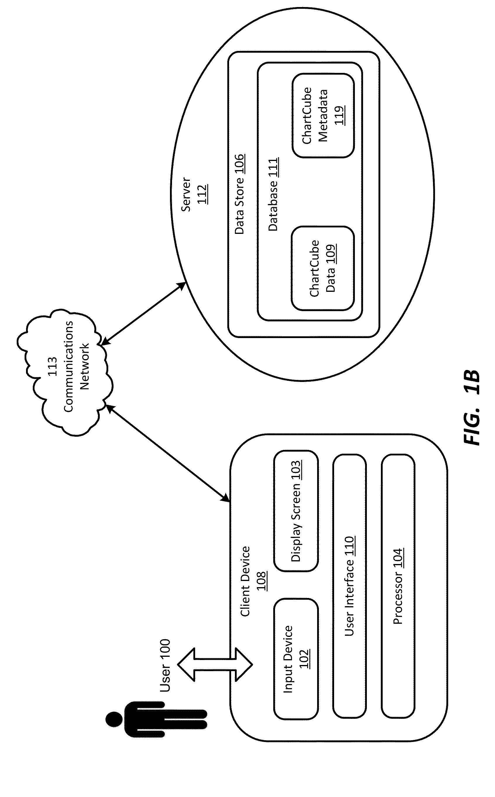 Multi-faceted navigation of hierarchical data