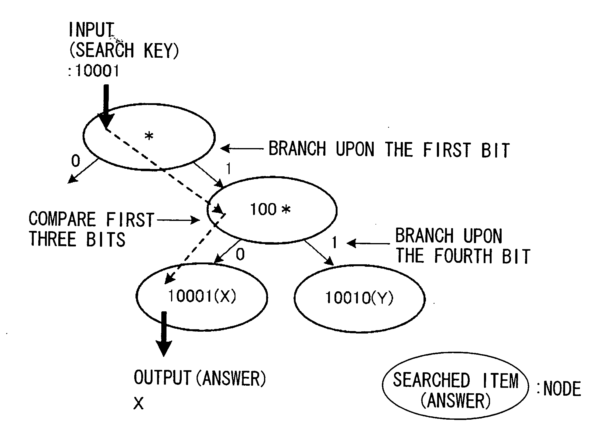 Protocol speed increasing device