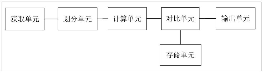 Instruction set recognition method and device based on information entropy gain svm model