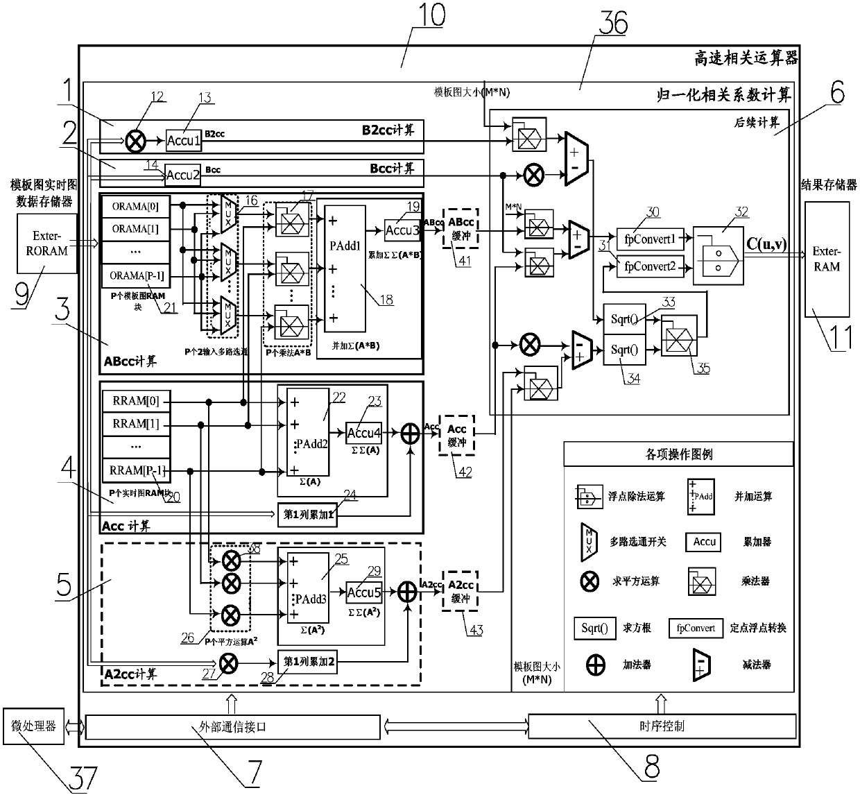 Template matching parallel implementation method and apparatus by combining large template graph