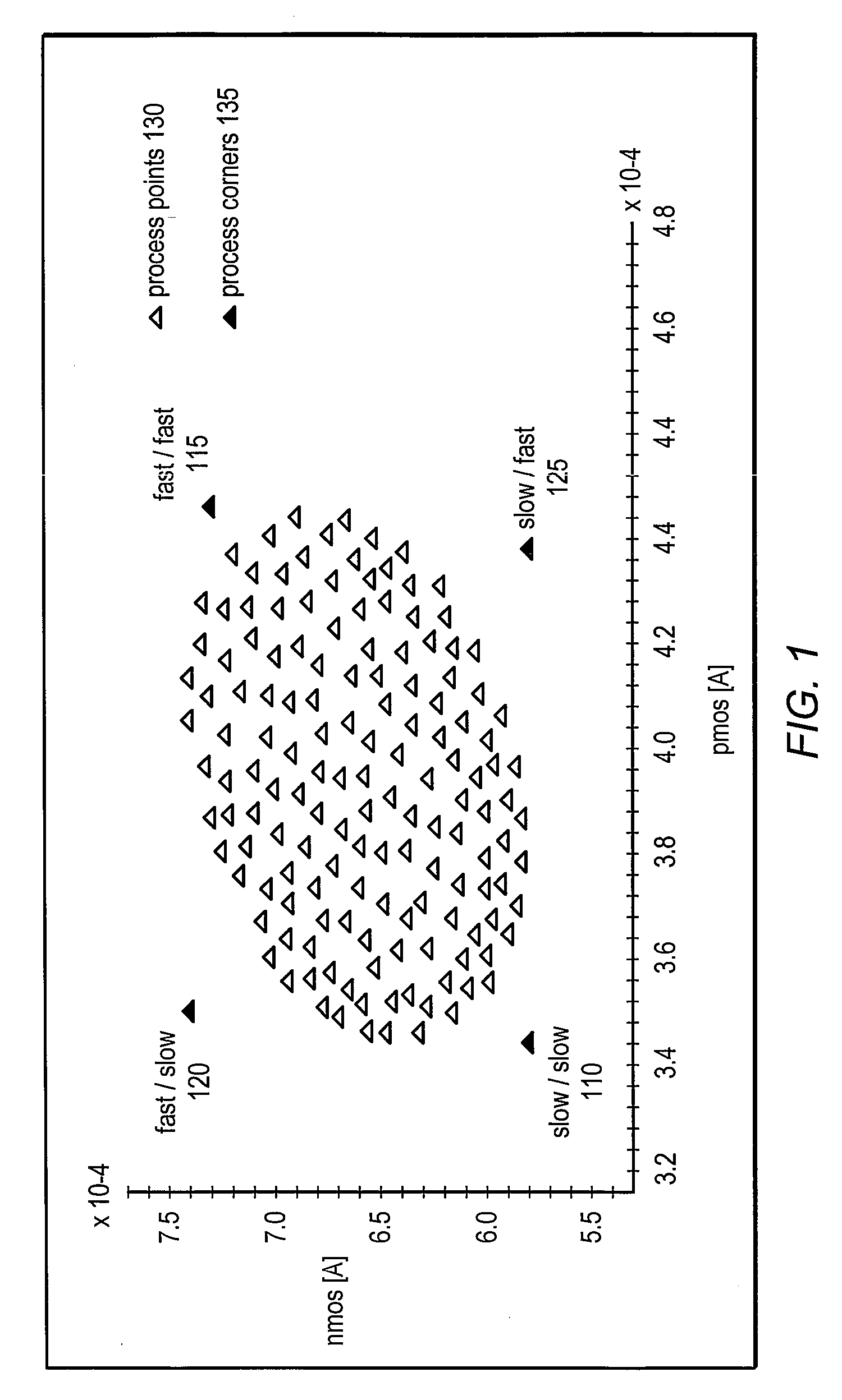 Multidimensional Process Corner Derivation Using Surrogate Based Simultaneous Yield Analysis