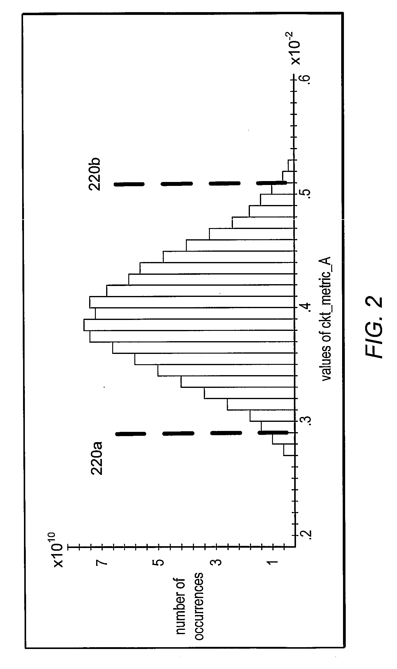 Multidimensional Process Corner Derivation Using Surrogate Based Simultaneous Yield Analysis