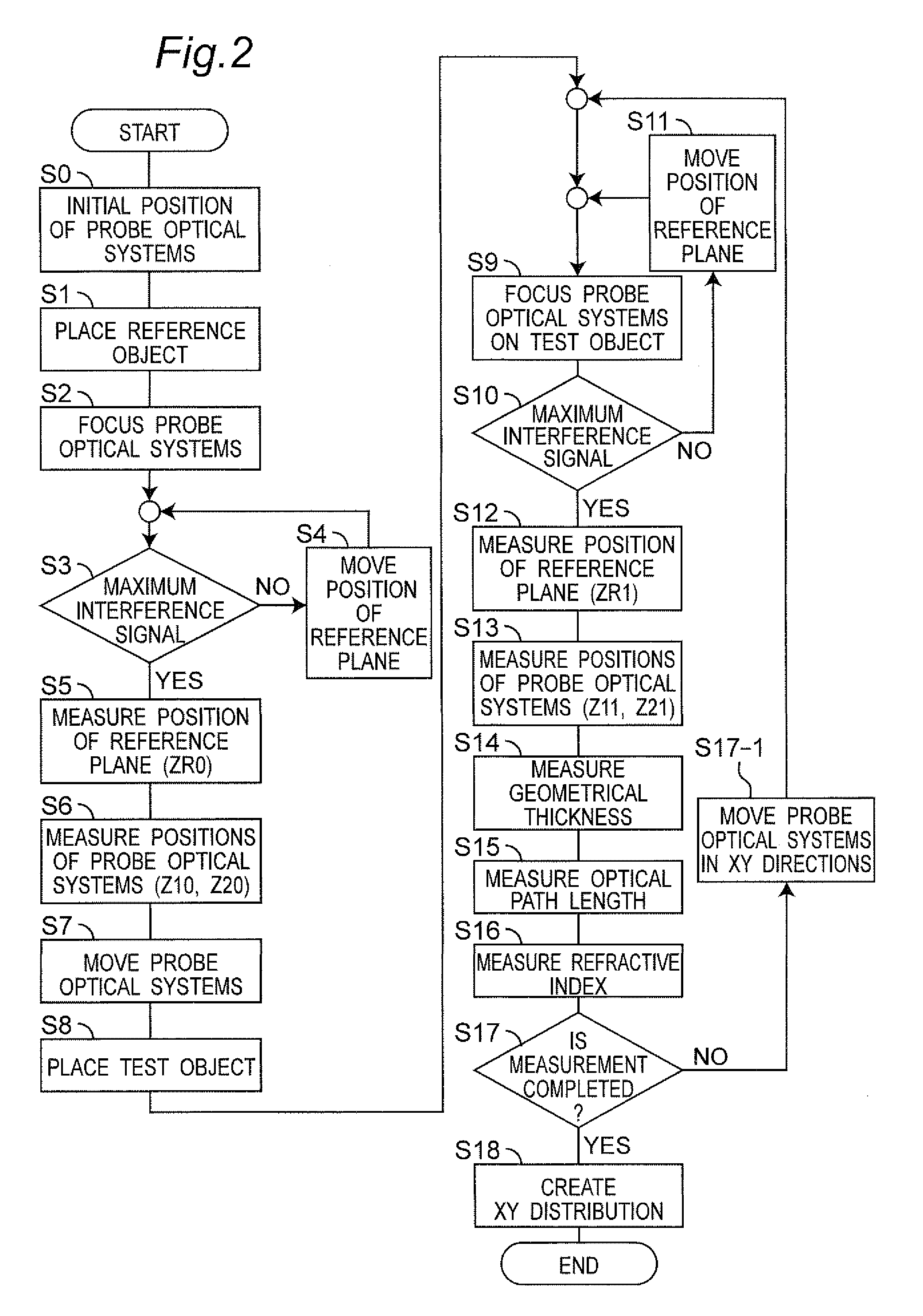 Refractive index measuring apparatus