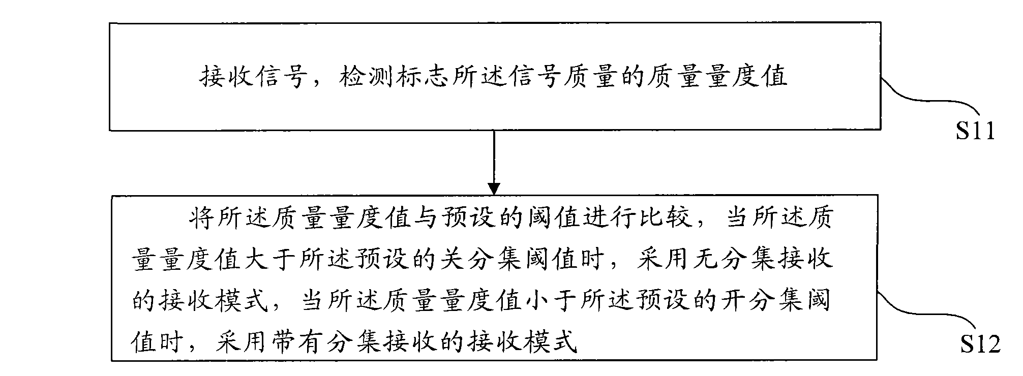 Signal diversity receiving method and diversity receiving terminal