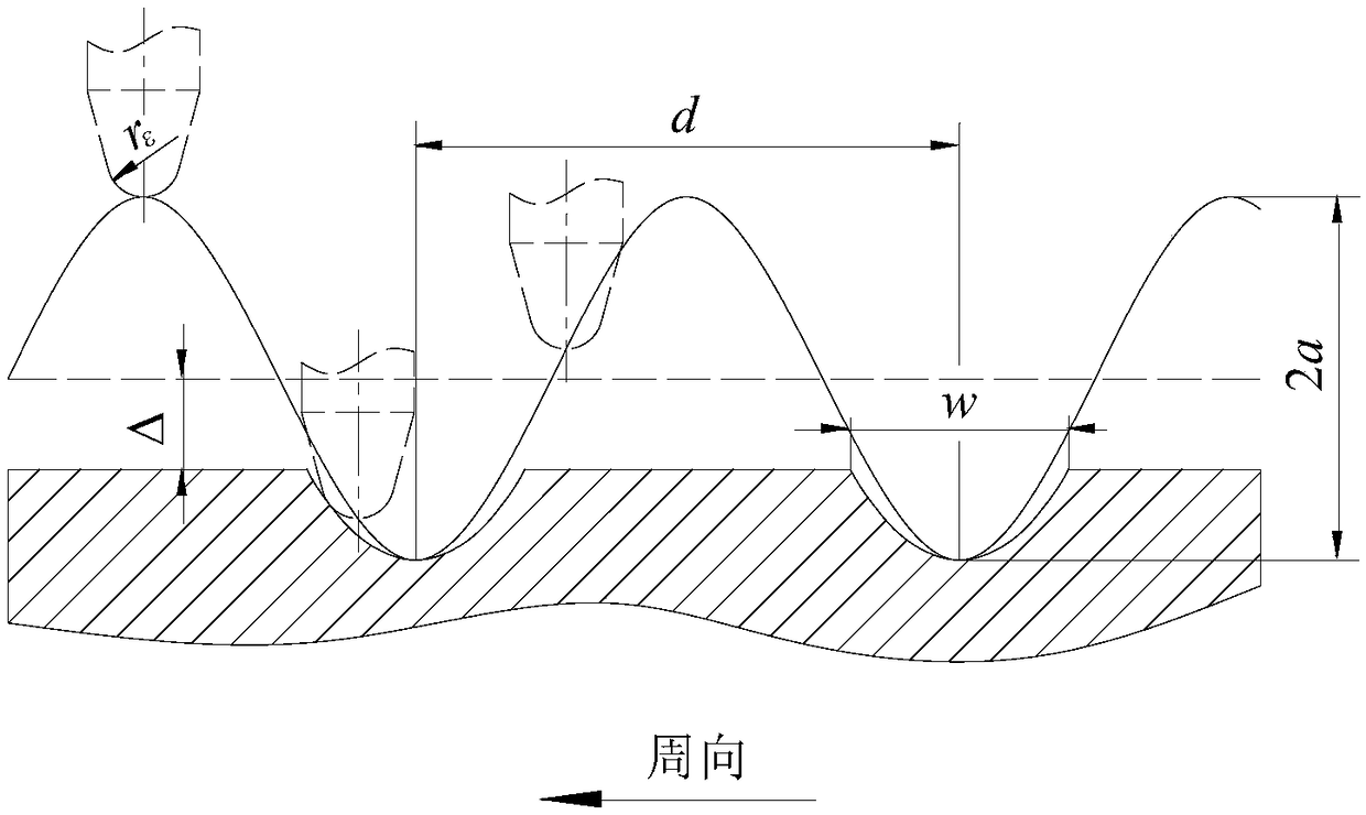 Surface texturing device based on ultrasonic vibration impact and texturing method