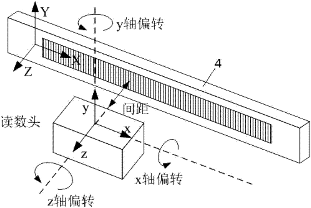 Real-time correction method of grating interferometer alignment error