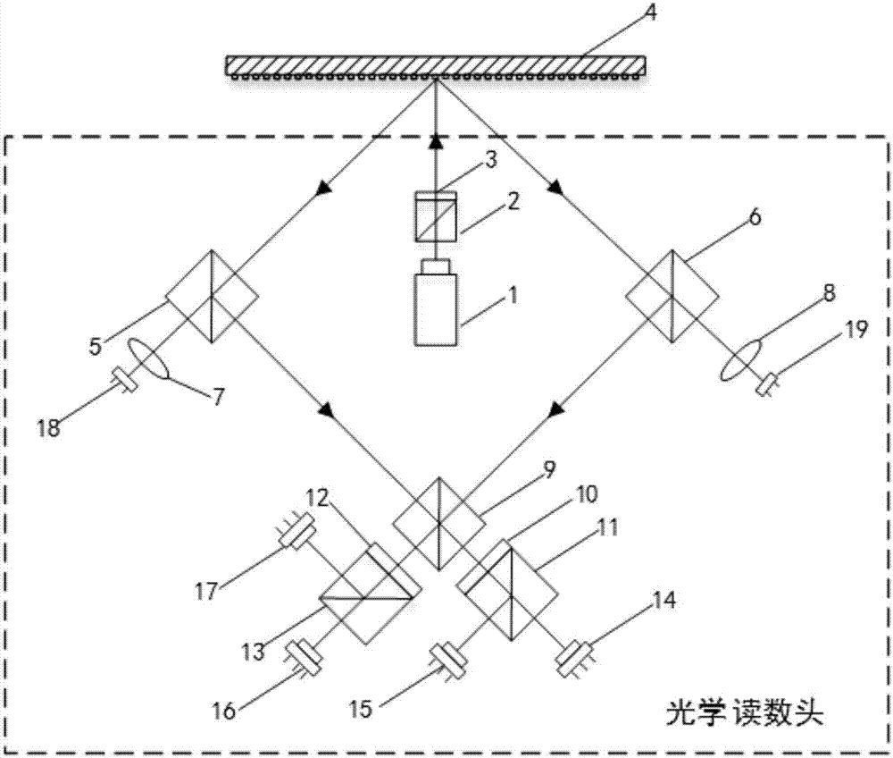 Real-time correction method of grating interferometer alignment error