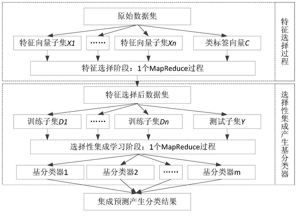 Parallel network flow classification method