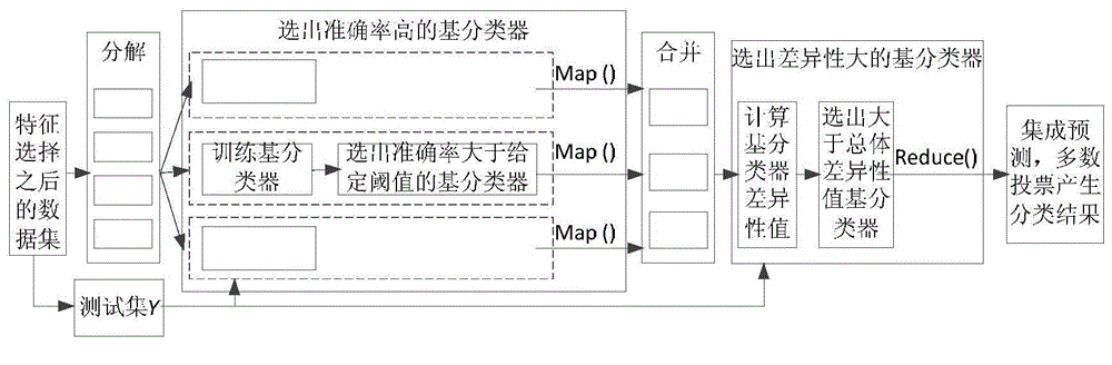 Parallel network flow classification method