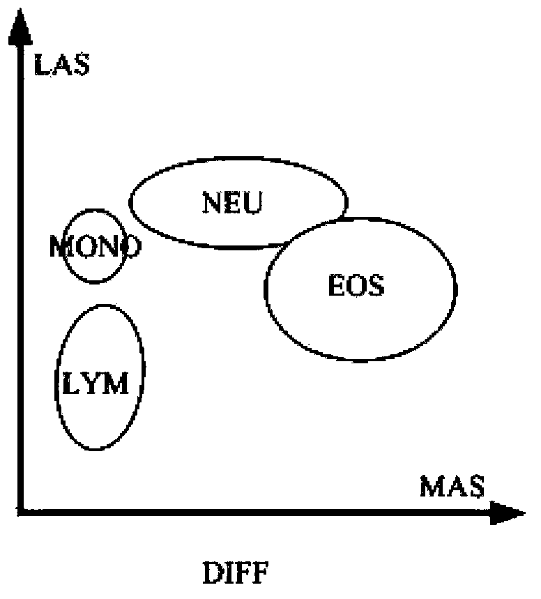 Optical system of particle analyzer