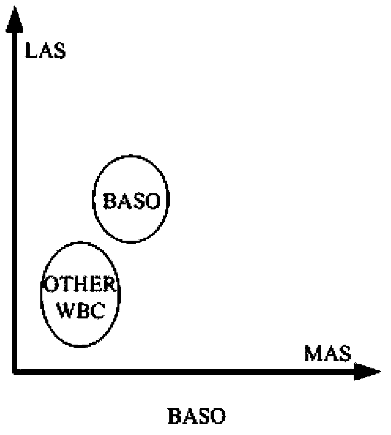 Optical system of particle analyzer