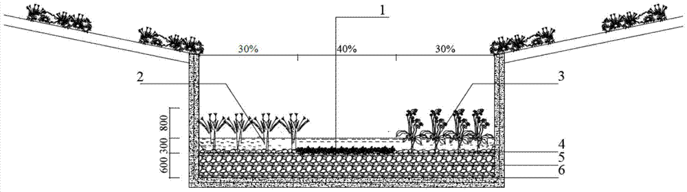 A method for restoration of river channel vegetation diversity and multi-layer natural material river bed