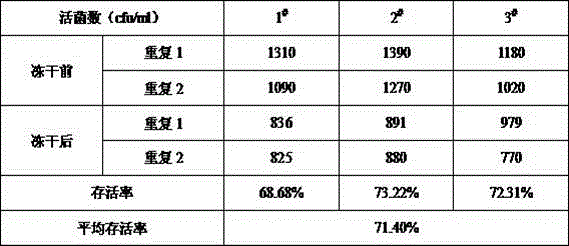 Novel composite protective agent for freeze-dried preparation of staphylococcus aureus