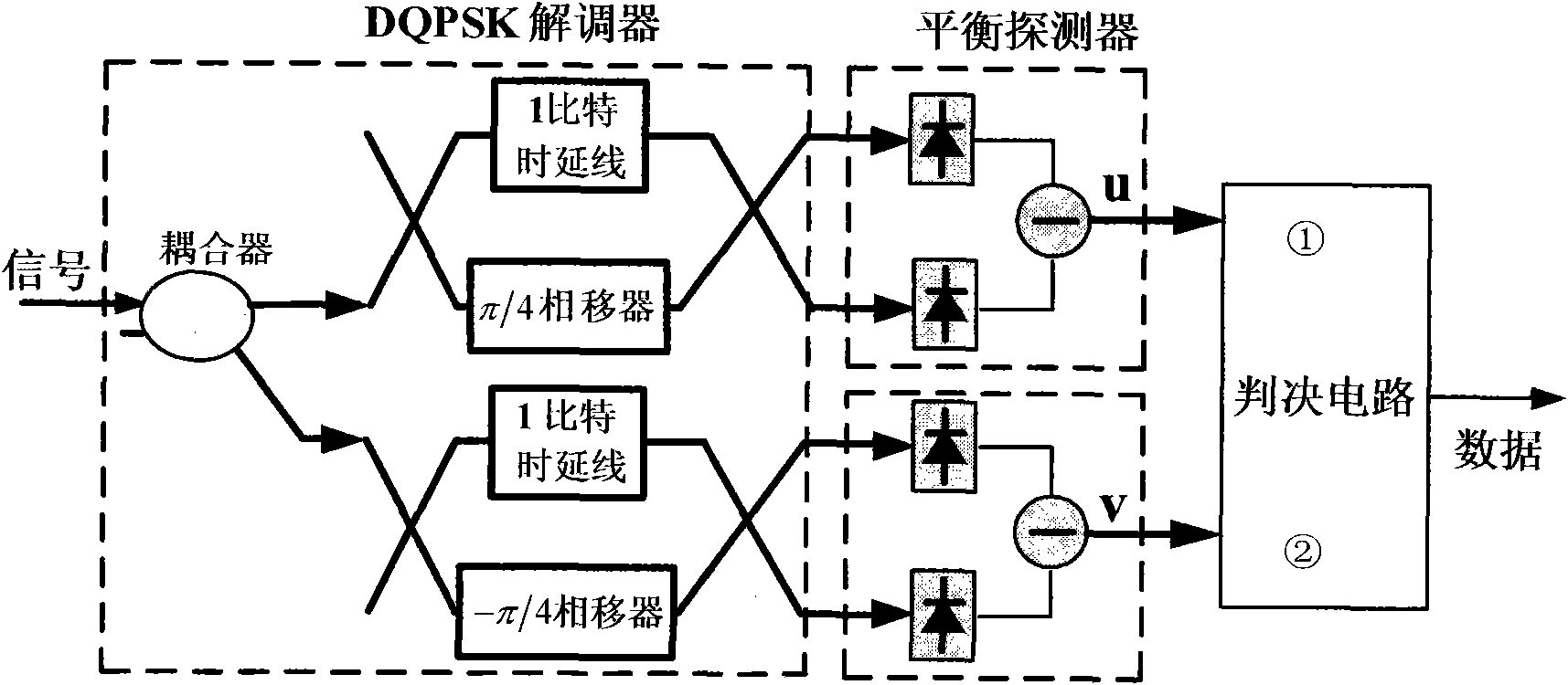 Method and system for transmitting and receiving by orthogonally dual-polarized differential quaternary phase shift keying