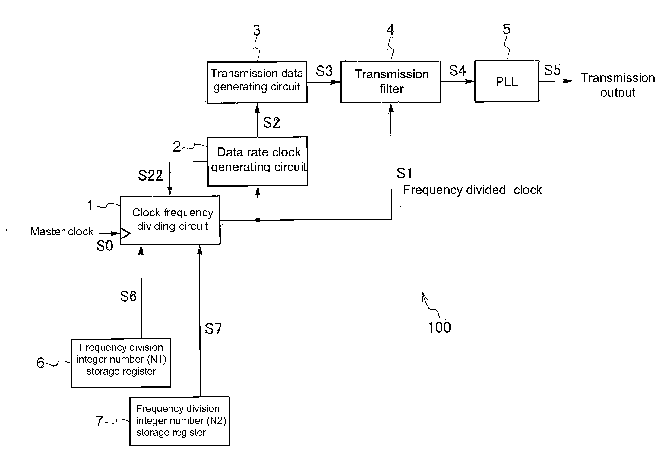 Method of generating clock and semiconductor device