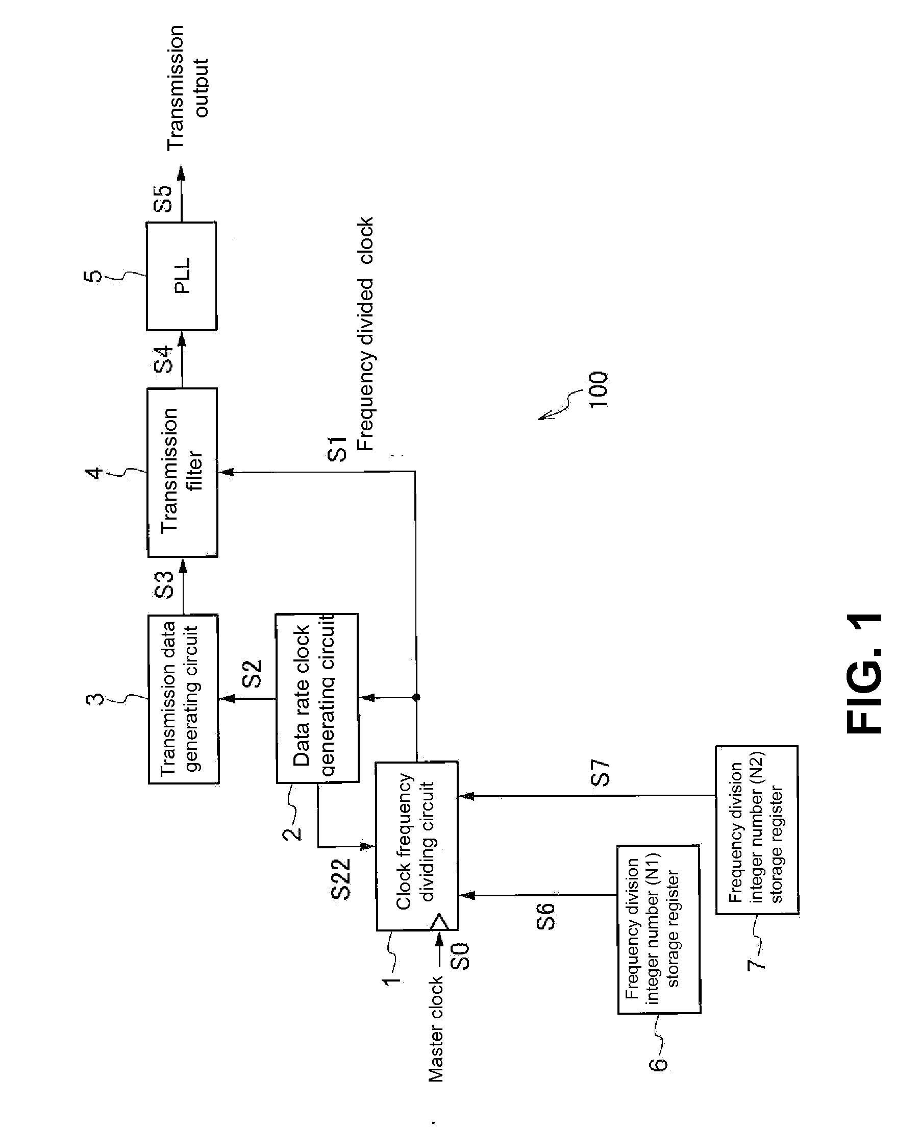 Method of generating clock and semiconductor device