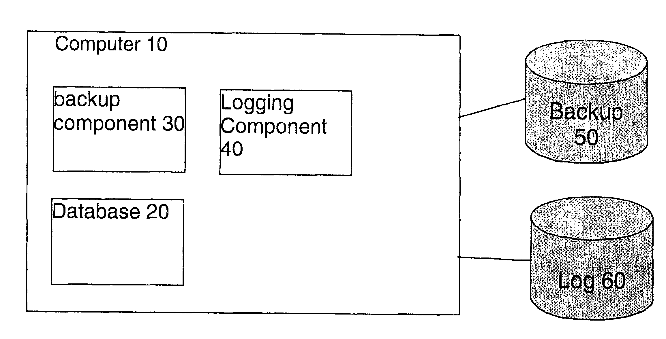 Data recovery system