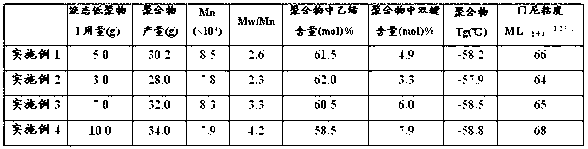 Ethylene propylene diene monomer and preparation method thereof