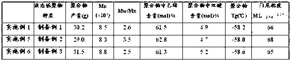 Ethylene propylene diene monomer and preparation method thereof