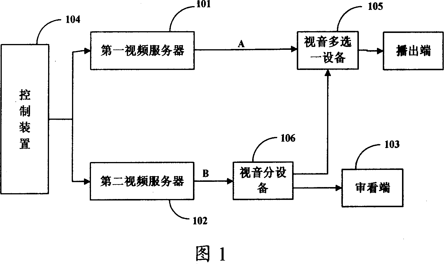 Broad cast TV playing and control method and system