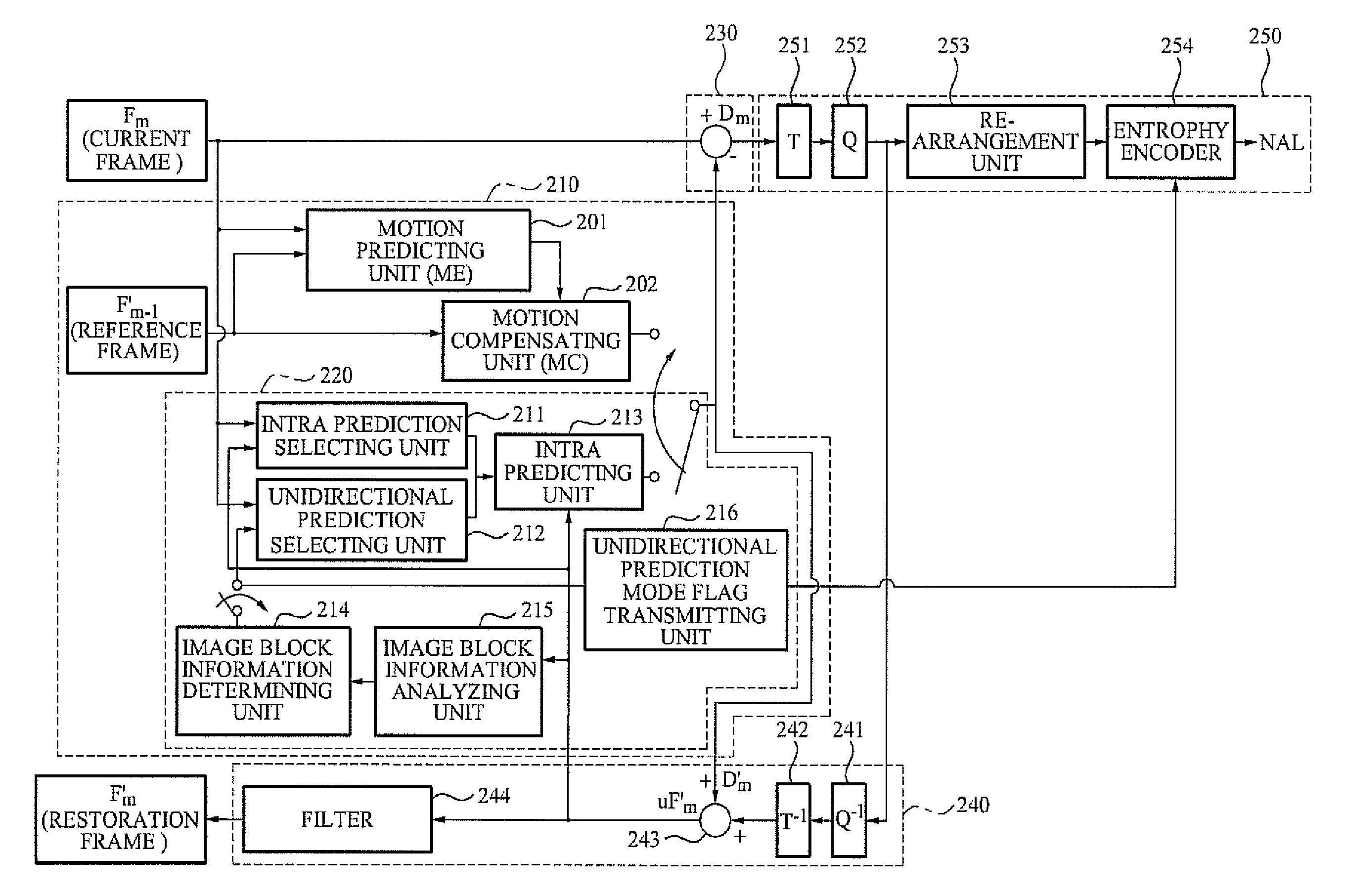 Image encoder and decoder using unidirectional prediction