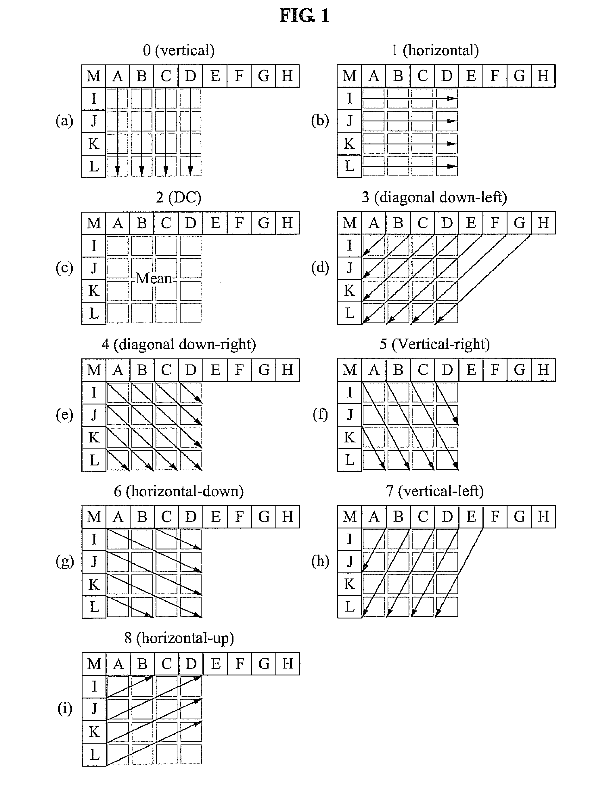 Image encoder and decoder using unidirectional prediction