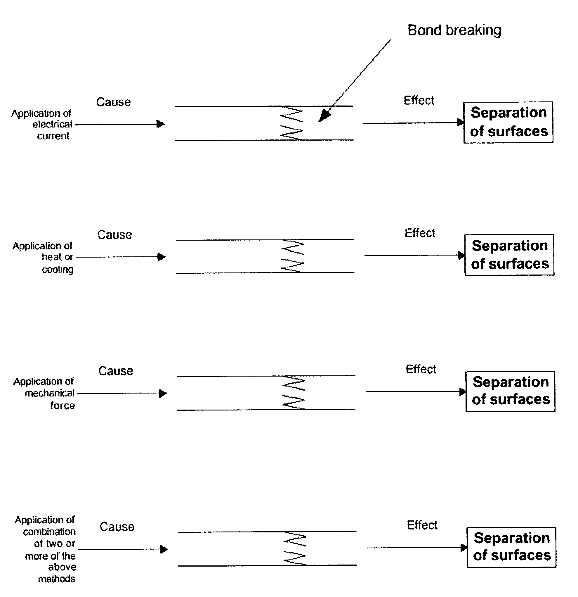 Electrode sandwich separation