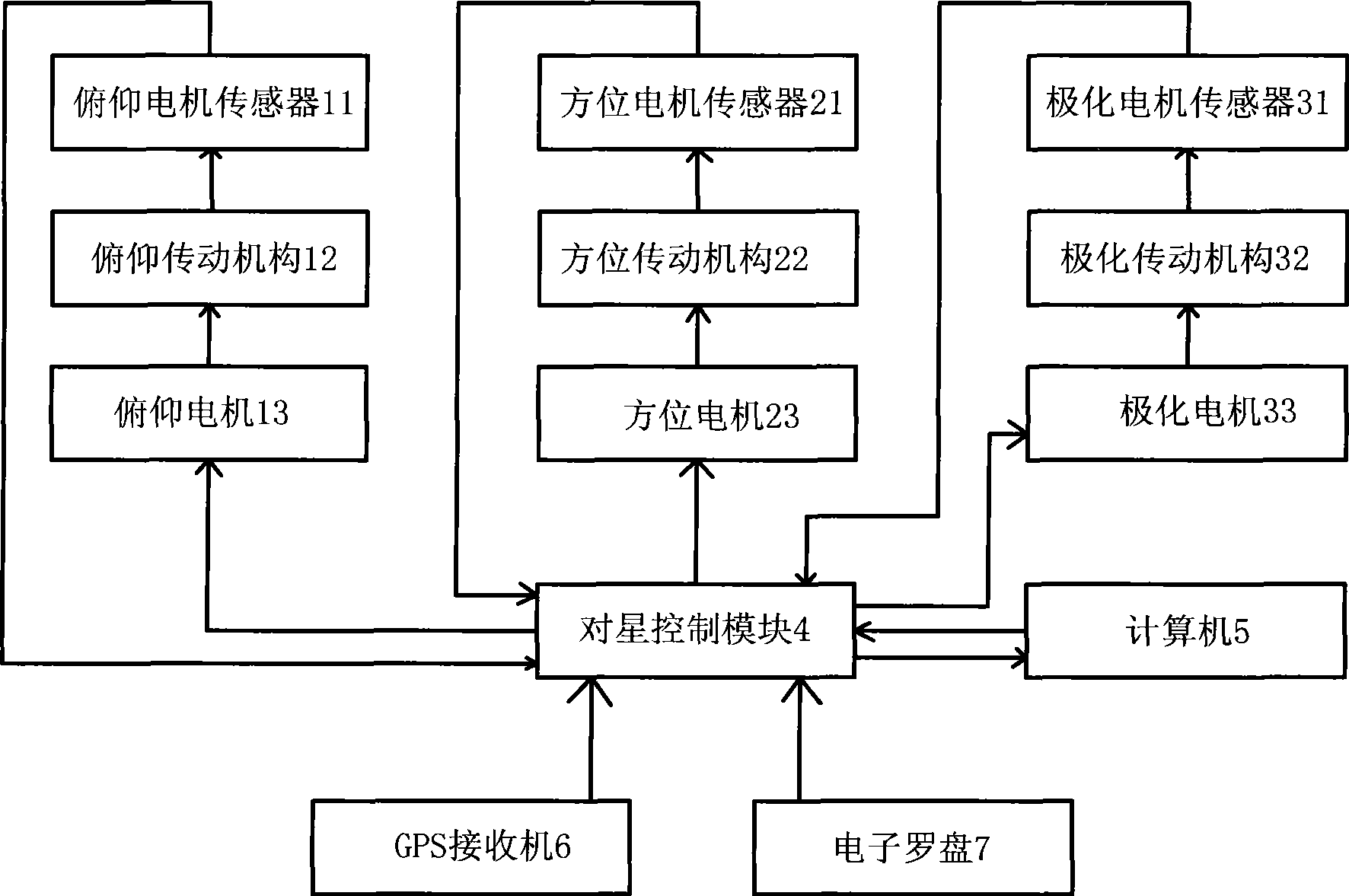 Control device for closed-loop star searching system and control method thereof